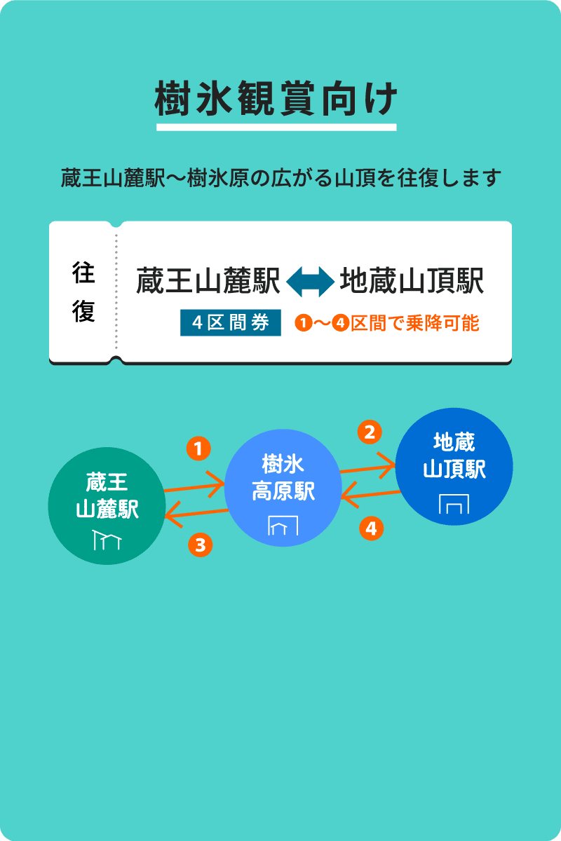 樹氷観賞向け