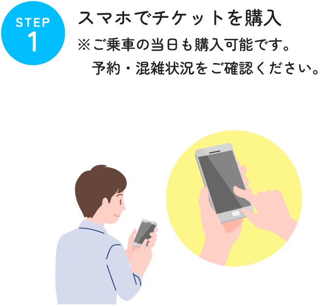 STEP01 スマホでチケットを購入